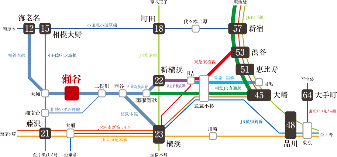 交通図