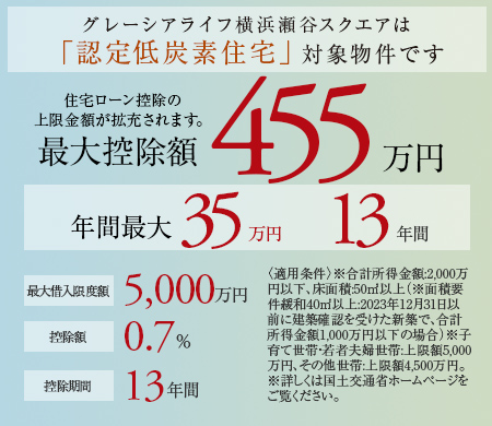 グレーシアライフ横浜瀬谷スクエアは「認定低炭素住宅」対象物件です