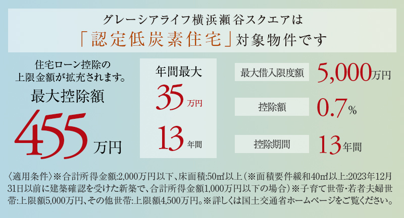 グレーシアライフ横浜瀬谷スクエアは「認定低炭素住宅」対象物件です