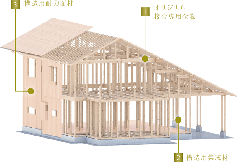 強固な構造を造る厳選の素材